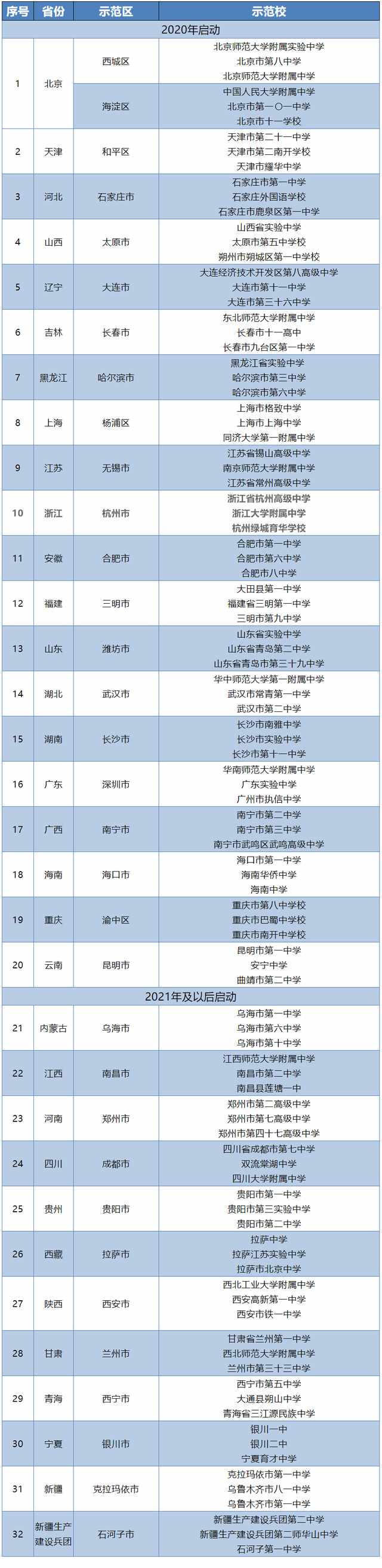 新高考解決方案-示範校