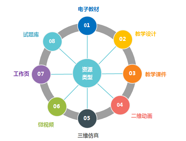 校園數字化