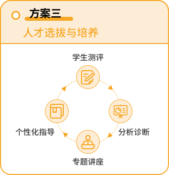 人才選拔與培養